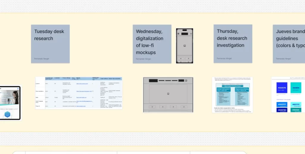 Low-fidelity prototypes presented to stakeholders for feedback and refinement.