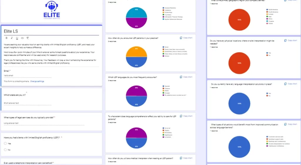 Survey results and charts informing design and content decisions.