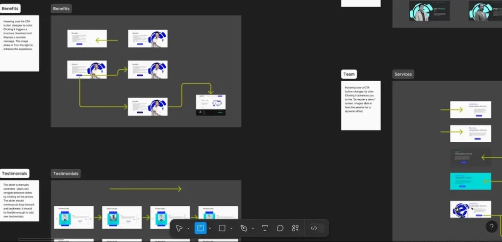 Handoff process outlining transitions between user interface elements for external developers.